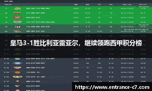 皇马3-1胜比利亚雷亚尔，继续领跑西甲积分榜